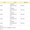 ▶[진천]11월 1박2일 골프투어 안성베네스트→진천에머슨 도심속힐링.◀ 이미지