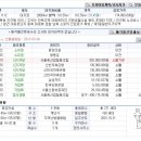 현암로63번길 이미지