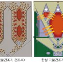 한성건조기 Daum카페