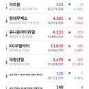 엔씨모터스 이미지
