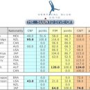 프리월드 이미지