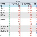 이오디앤씨
