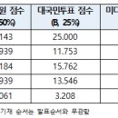 (주)엔투스튜디오 이미지
