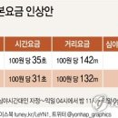 서울택시노동조합 이미지