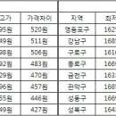 SK구로주유소 이미지