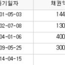 조기영치과의원 이미지