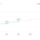 (주)이엔에스테크 이미지