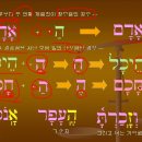원어성경 히브리어 필수문법 강좌 38-2 이미지