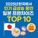 아인즈주 | 🇯🇵 2025년 한국에서 인기 급상승 중인 일본 프랜차이즈 TOP 10외식 🍜, 뷰티 💄, 리테일 🛒 총정리!