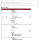 [남선알미늄] 자동차사업부문 신입 및 경력사원 채용 (구매조달, 성형, 도장) (~05/14) 이미지