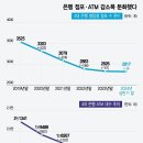 3214 최민서 미디어 융합 독서 (2학기 2차) 이미지