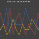 정무역 이미지