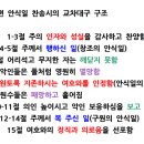 시편 90-92편 정리 이미지