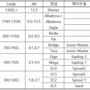 김해삼계청담어학원