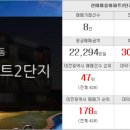 하늘합동공인중개사사무소 이미지