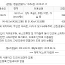 흥국생명보험(주) 영등포 이미지