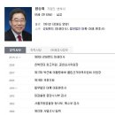 박근혜대통령님의 듬직한 장수 함승희 강원랜드 사장 이미지