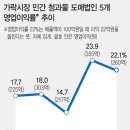 법인거연