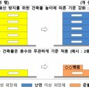 학교, 병원 건물에 스티로폼 못쓴다… 도시계획, 지자체 재량 넓어진다 이미지