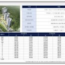 프라임1024 - 수성구 지산로 63-1 | 프라임1024