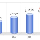 좋은책신사고 공채정보ㅣ[좋은책신사고] 2012년 하반기 공개채용 요점정리를 확인하세요!!!! 이미지