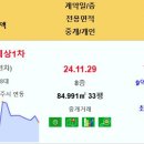 제주 대림이편한세상1차 7.25억 현대아이파크 6.45억 연동해모로루민 6.4억 해오름 5.5억 제주삼화사랑으로부영2차 대원상록수5차 이미지