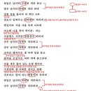 목계장터 - 신경림, 해석 / 해설 / 분석 / 정리 이미지