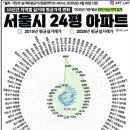 강남미소공인중개사사무소 이미지