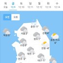 12월 9일 금요일 날씨 이미지