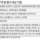 엘지칼택스정유(주) | [퇴근길 page2] 20.02.13 3월말 조정은 짧게, 랠리는 길게 (한국투자증권 박소연)