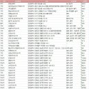 파도바다 실내낚시터 이미지