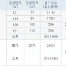 에일린의 뜰 2010년 분양예정아파트(아이에스동서건설) 이미지