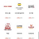 오케이캐쉬백 오키클럽 가입하고 두툼포인트 3,000원 오케이캐쉬백 1,000포인트 총 4,000원 받기 12/31까지