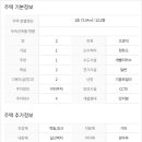 양평부동산박사공인중개사사무소 이미지