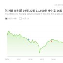 지씨셀(美 관계사, 세포치료제 GMP 시설 확장)---공매도 과열/ 시가총액 3,484억원