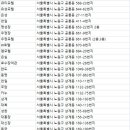 우성여인숙 이미지