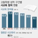 상위권 - 세종특별자치시 아름서길 3 | 상위권