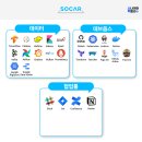 (주)쏘카 이미지