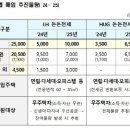 비수도권에 시세보다 저렴한 ‘든든전세주택’ 4500가구 공급 이미지