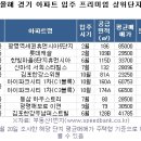 청담프리미엄 이미지