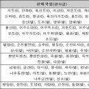여수소라우체국 이미지