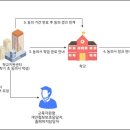 엄지시스템 이미지