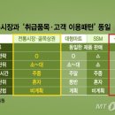 대한식자재마트 이미지