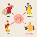 스마트인력사무소