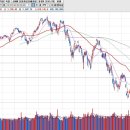 우림코퍼레이션
