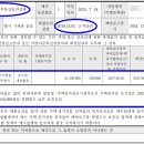 제이씨인베스트