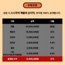 SNACKU(스나쿠) 로고