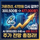 가온테크 | 가온전선 47만원 다시 갈까