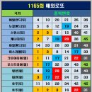 로또 이미지