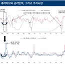 지표에 대한 주가 반응이 "Bad is very bad" 이미지